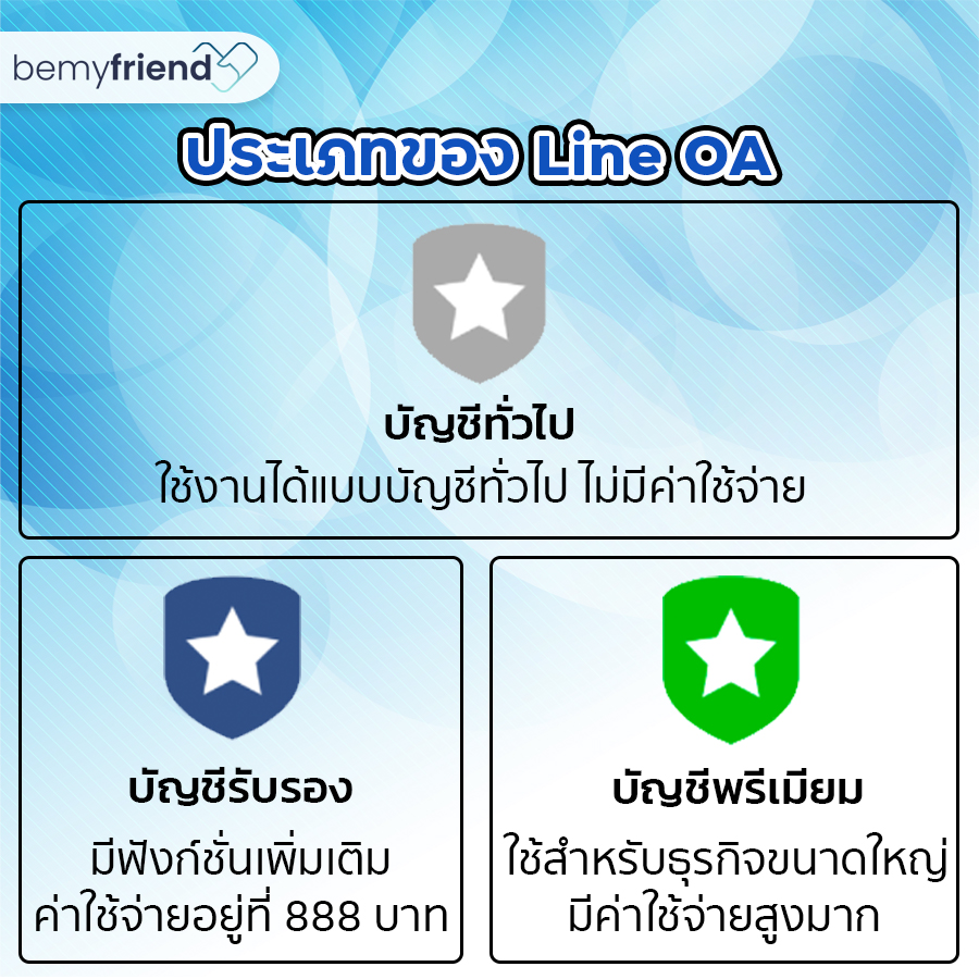 Line OA คือ ? ดียังไงทำไมคนทำการตลาดต้องรู้!!! - Bemyfriend Digital Agency